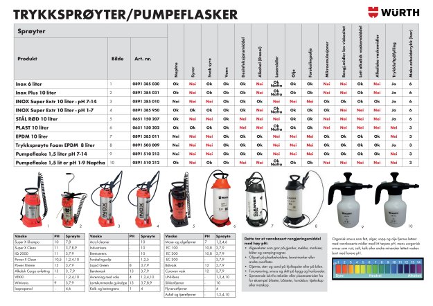 Trykksprøyter / pumpeflasker